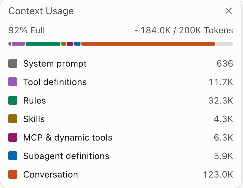 Панель Context Usage в Cursor: кольцо 92% full, сегменты system prompt, tool definitions, rules, skills, MCP и dynamic tools, subagent definitions, conversation