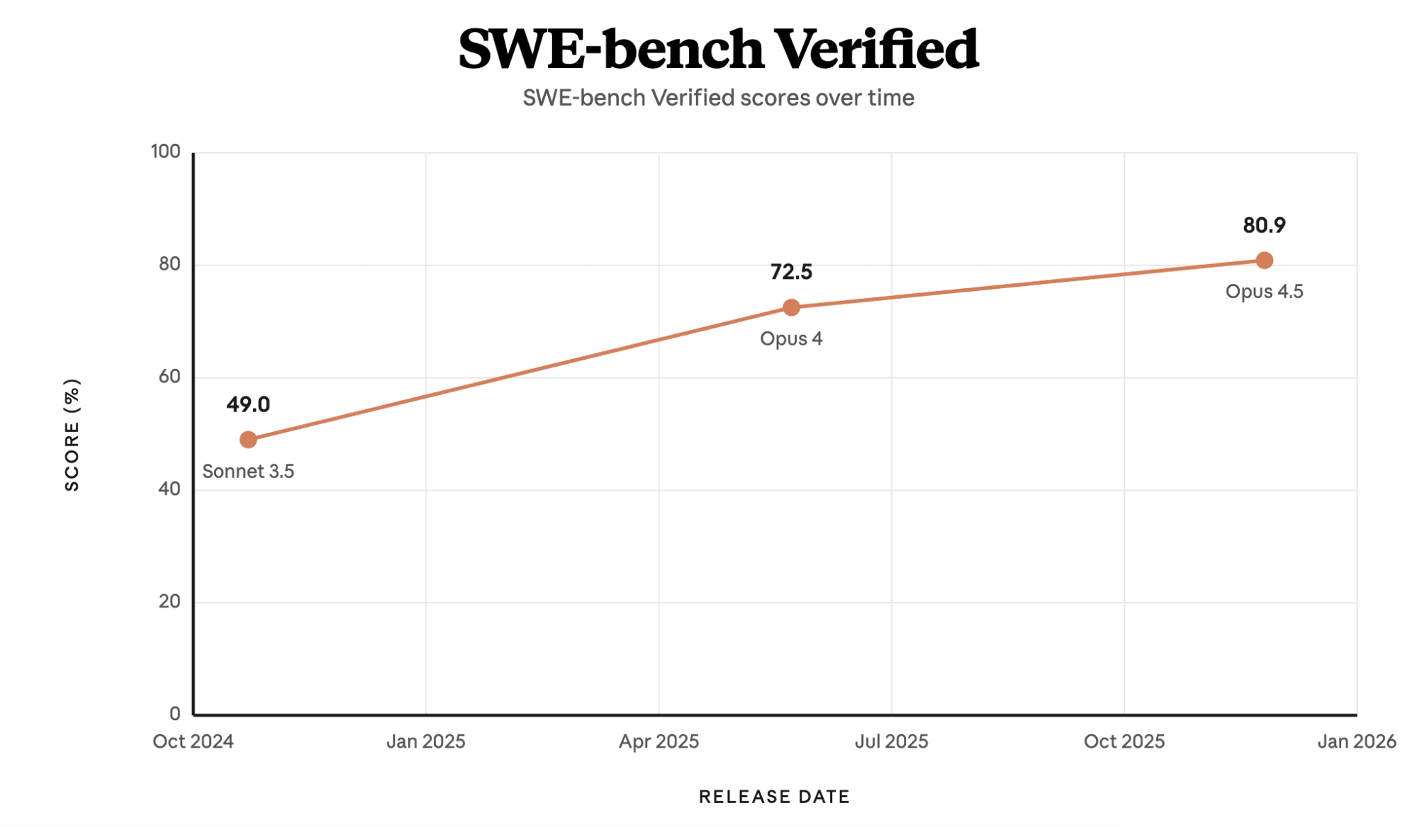 Три паттерна под растущий Claude: инструменты, ревизия harness и границы