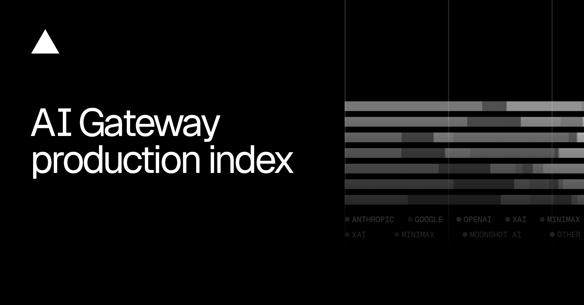 Апрель в AI Gateway: Anthropic 61 % spend, Google 38 % по токенам
