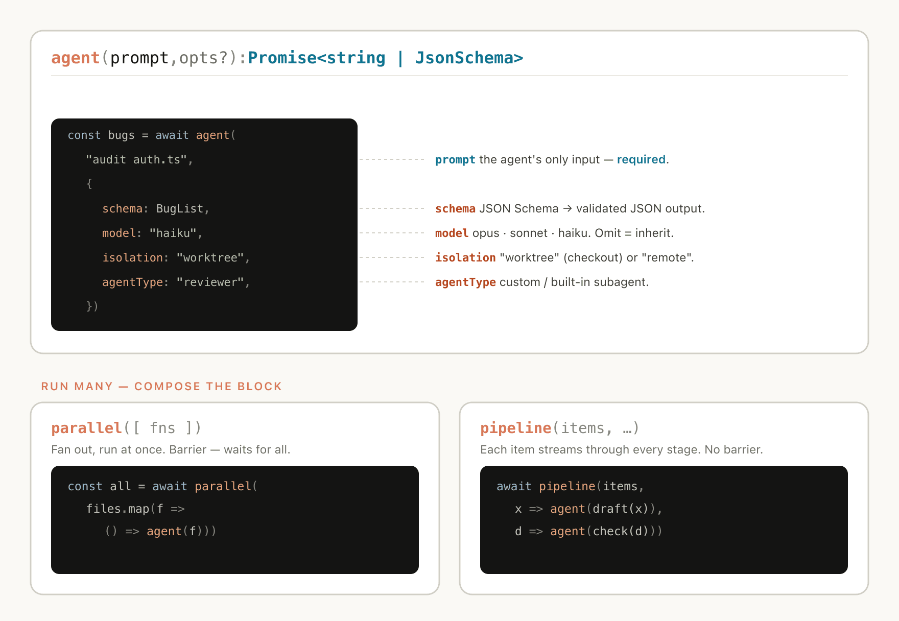 Несколько субагентов Claude Code связаны оркестратором workflow вокруг одной сложной задачи в терминале.