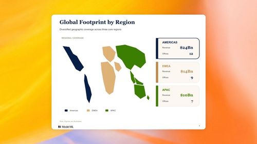Агент на базе GPT-5.6 Sol собирает редактируемую финансовую презентацию в PowerPoint из брифа и исходных данных.