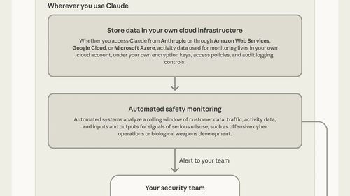 Корпоративный облачный контейнер с логами агентов Claude Code под контролем клиента, а не провайдера модели.