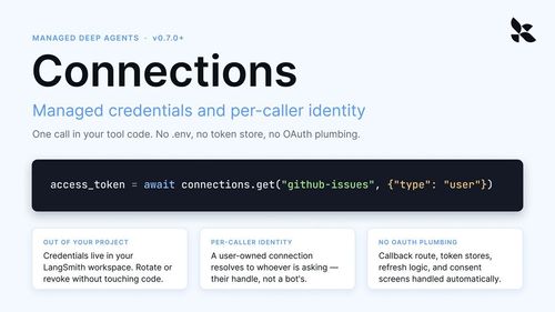 AI-агент получает OAuth-токен вызывающего из LangSmith вместо одного сервисного ключа из файла окружения.