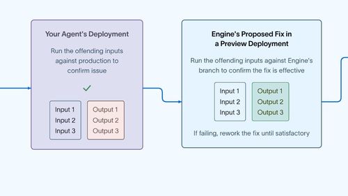 Инженер просматривает хронологическую ленту Trajectories агента рядом с панелью Engine v2 и пайплайном дообучения.