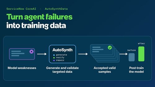 Схема AutoSynthData: от провалов агента в EnterpriseOps Gym к генерации проверенных учебных задач с verifier.