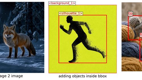 Схема генерации FLUX.3: текстовый промпт, референсы и bounding boxes на сетке 0–1000 превращаются в итоговое изображение через Diffusers.