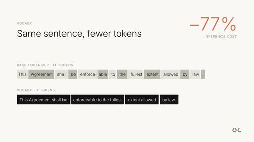 Сравнение длинного JSON-ответа, разбитого на множество токенов базовой модели, и того же текста в нескольких macro token после VocabX.